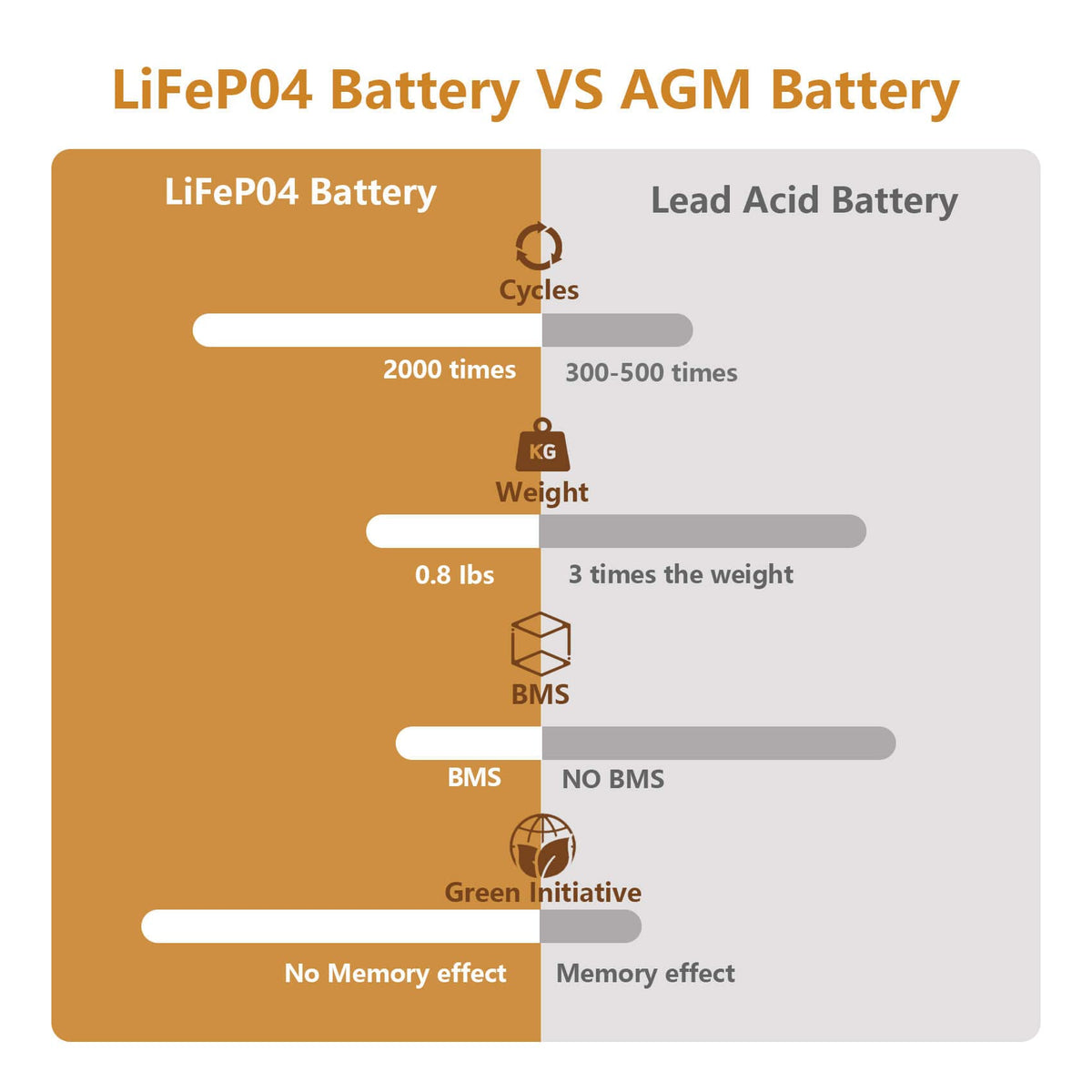 6V 4.5Ah LiFePO4 Battery 2 Pack K22424
