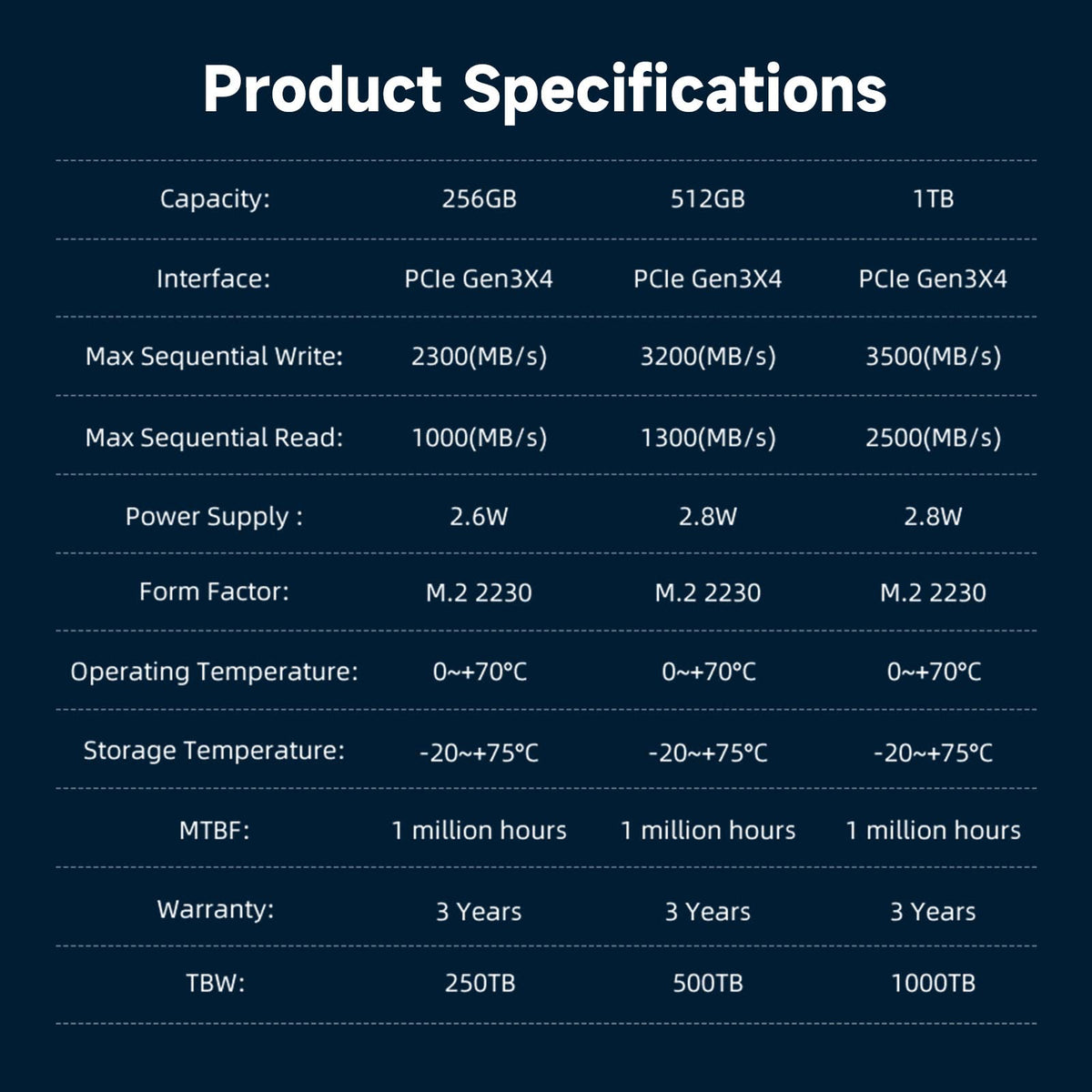 512GB M.2 2230 NVMe PCIe 3.0 Internal SSD R8541
