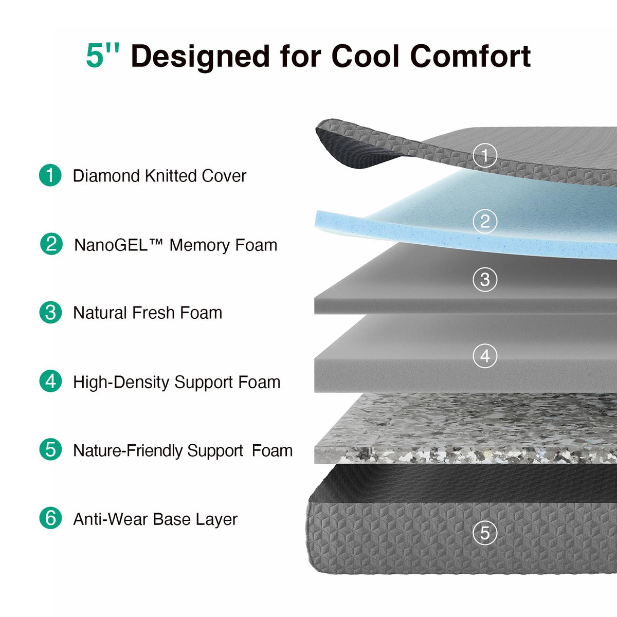 Twin 5 Inch Memory Foam Mattress L69254