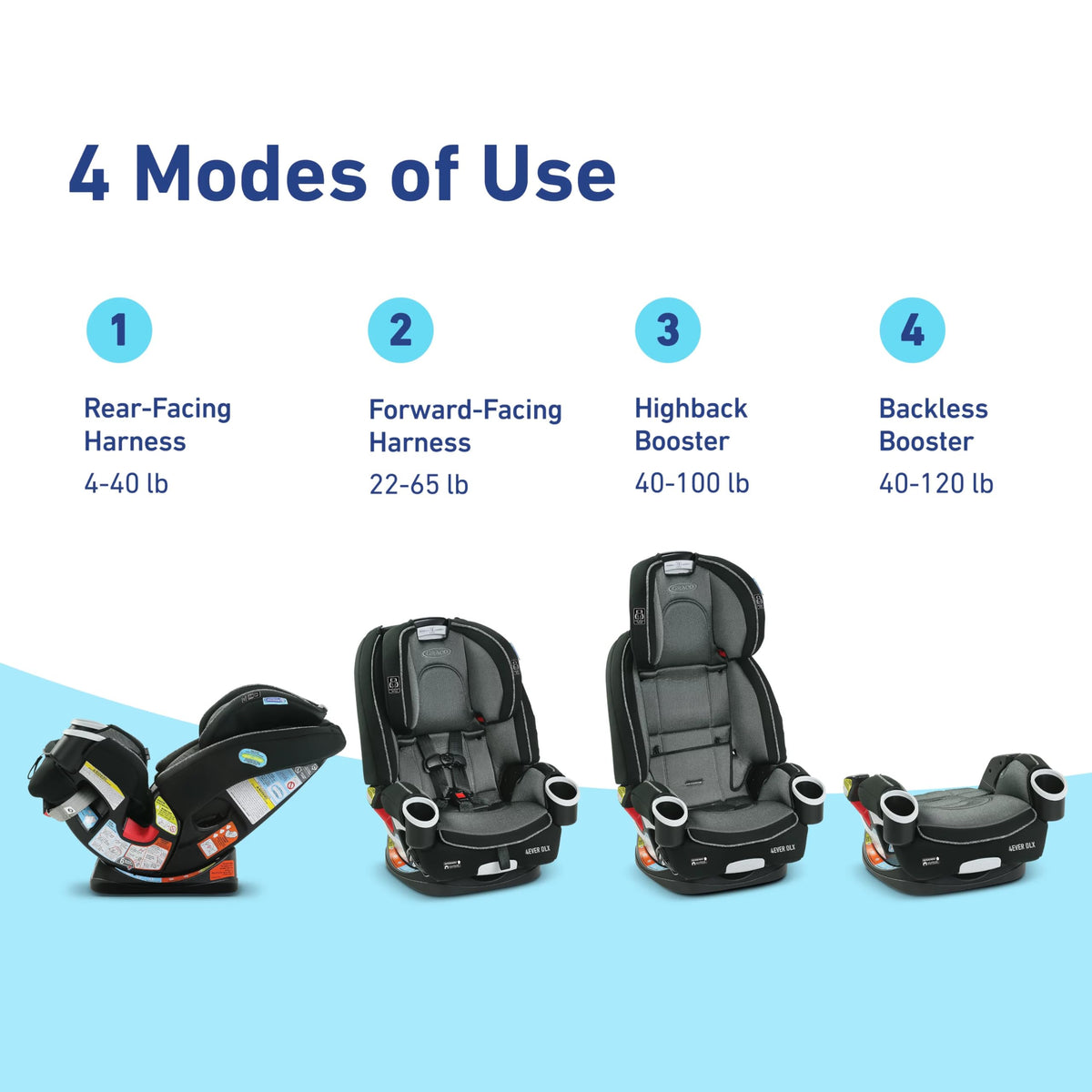 4-in-1 Car Seat N952161