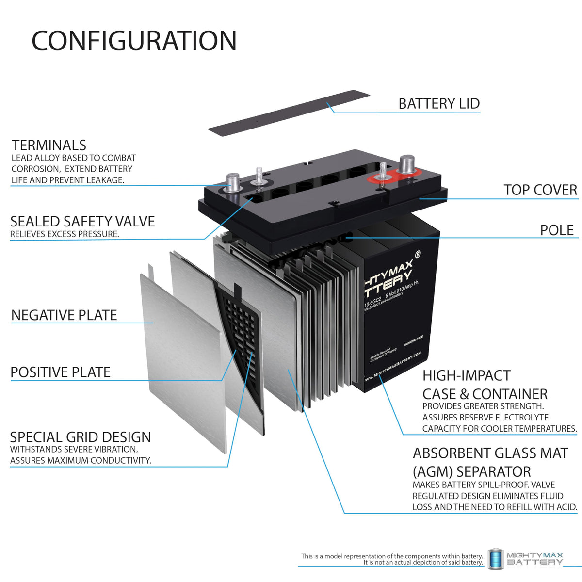 6V 210AH Dual Terminal SLA Replacement Battery 4 Pack O263