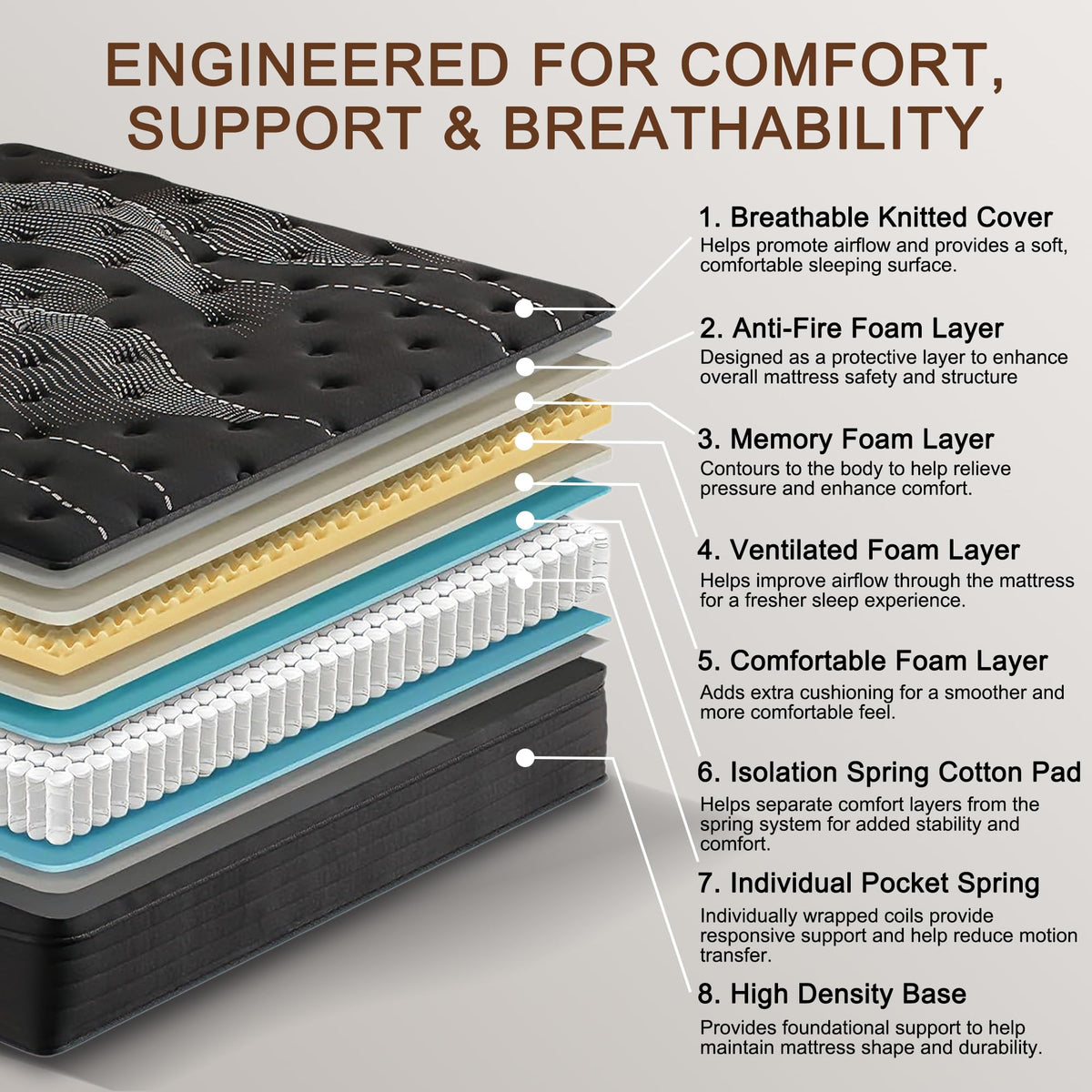 Full Size 12 Inch Hybrid Memory Foam Mattress H23681