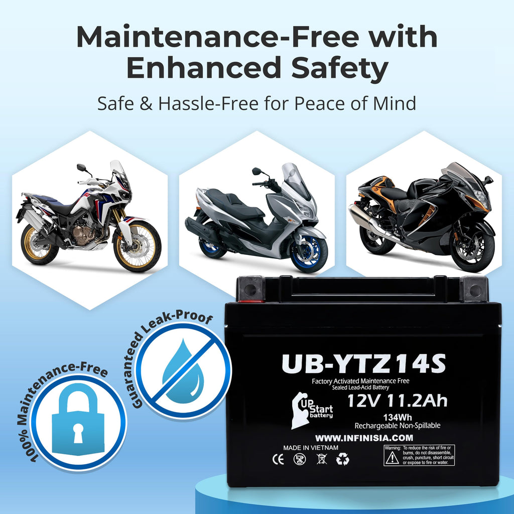 12V 11.2Ah Battery Q486459